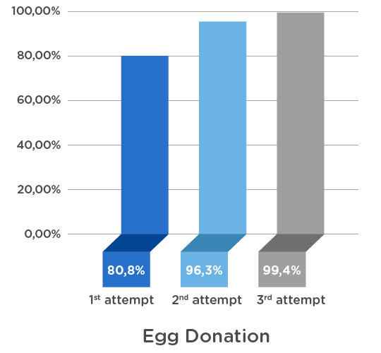 Success Rates Ivi Fertility