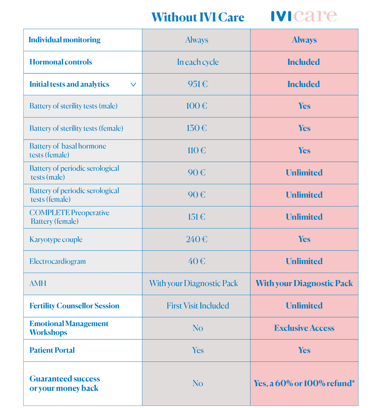 IVI CARE - IVI Fertility